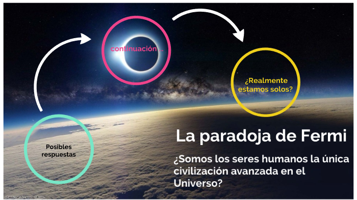 La Paradoja De Fermi By Janett Solis Vazquez On Prezi