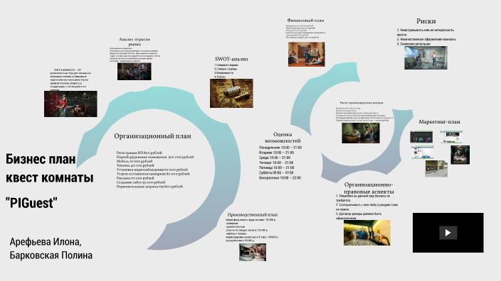 фин грамотность by илона арефьева on Prezi