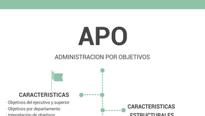 Mapa Mental Apo By Adriana Michelle Oporto Lopez On Prezi Design