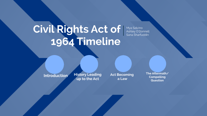 civil rights act of 1964 by Mya Salvino on Prezi