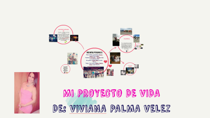 MI PROYECTO DE VIDA by Viviana Janeth Palma Velez on Prezi