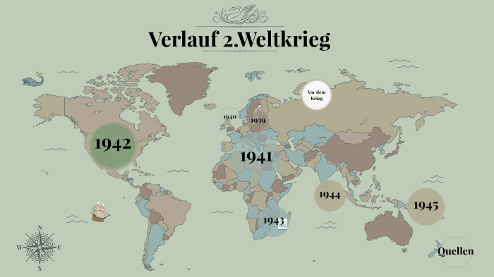 Verlauf 2.Weltkrieg by Fabian Wiesy on Prezi