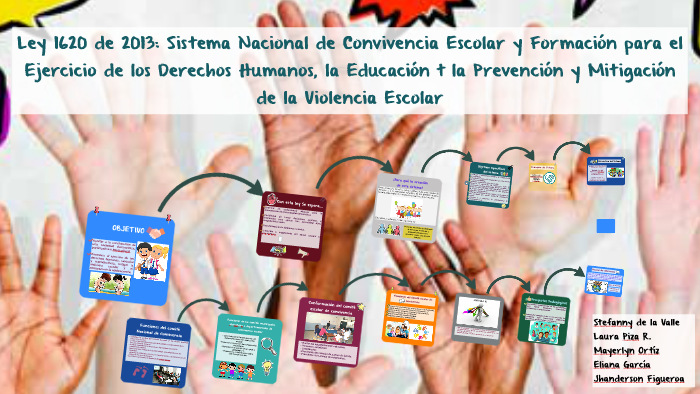 Ley 1620 de 2013: Sistema Nacional de Convivencia Escolar y by Laura ...