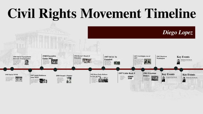 Civil Rights Movement Timeline By Diego Lopez Aguilar On Prezi