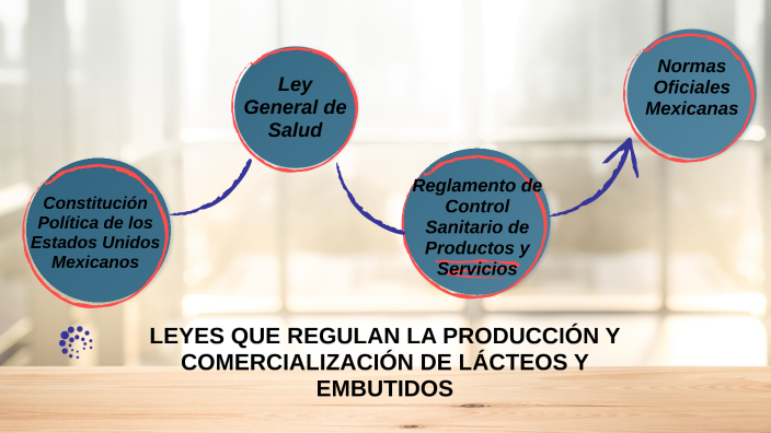LEYES QUE REGULAN LA PRODUCCIÓN Y COMERCIALIZACIÓN DE LÁCTEOS Y