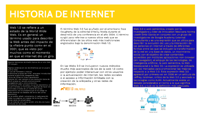 HISTORIA DE INTERNET by ivan senar on Prezi