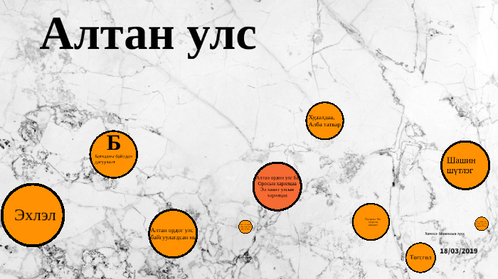 Бат хааны байлдан дагуулалт by Эрдэнэчимэг Ишдорж on Prezi