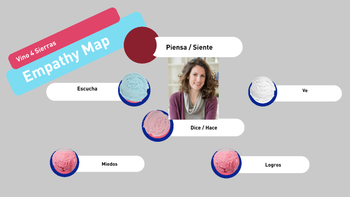 Empathy Map 4 sierras by Itzel Campa on Prezi