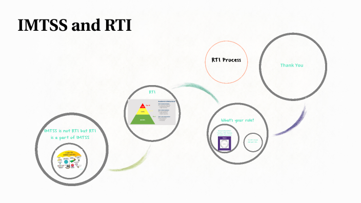 IMTSS and RTI by Elizabeth Johnson on Prezi