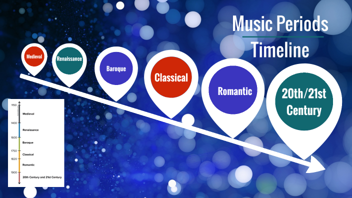 Music Apprec Timeline by Lydia Clarke on Prezi