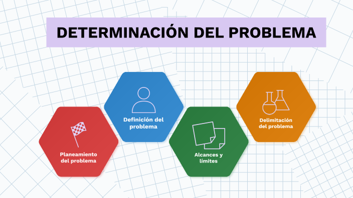 DETERMINACIÓN DEL PROBLEMA by KAREN ALEXANDRA TELLO MENDEZ on Prezi