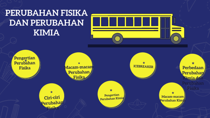 Perubahan Fisika Dan Perubahan Kimia By Febriani Nadhira On Prezi