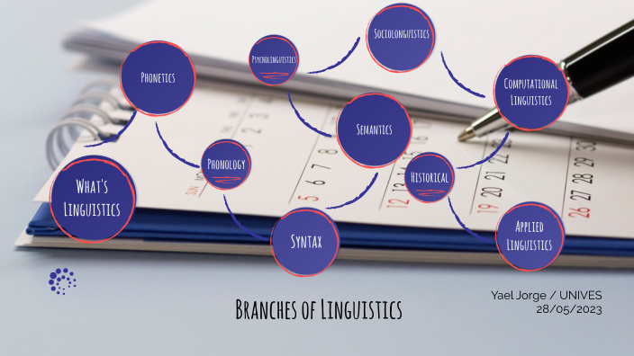 Branches Of Linguistics By Yael Jorge On Prezi