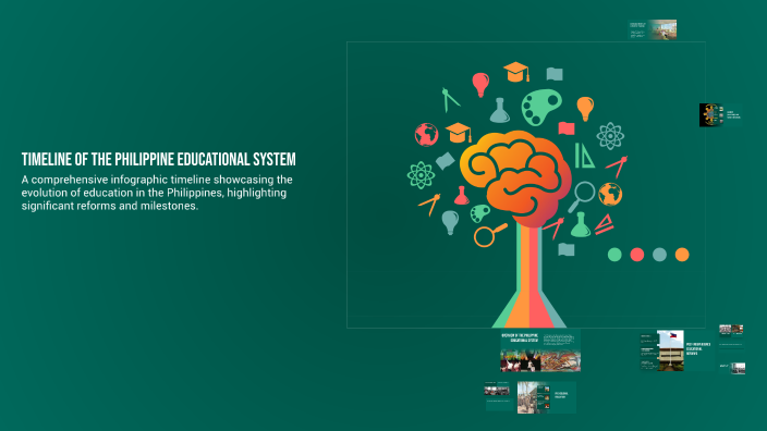 Timeline of the Philippine Educational System by Princess kathleen ...