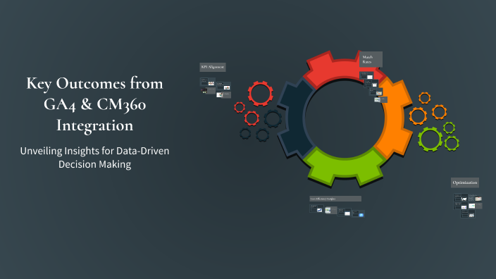 Key Outcomes from GA4 & CM360 Integration by Prince Praveen P on Prezi