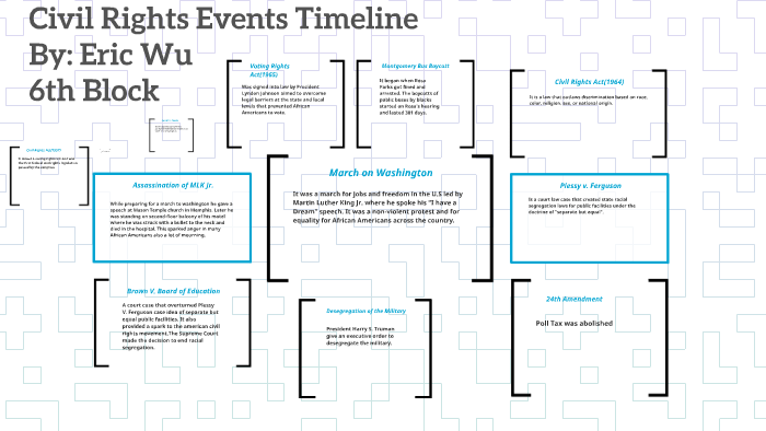 civil-rights-events-timeline-by-eric-wu