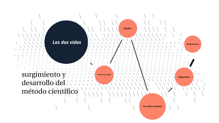Desarrollo del método científico by David Manzanares on Prezi