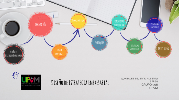 DISEÑO DE ESTRATEGIA EMPRESARIAL by Alberto Gonzalez on Prezi