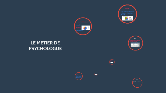 LE METIER DE PSYCHOLOGUE by Coeurwine MILLOUX on Prezi