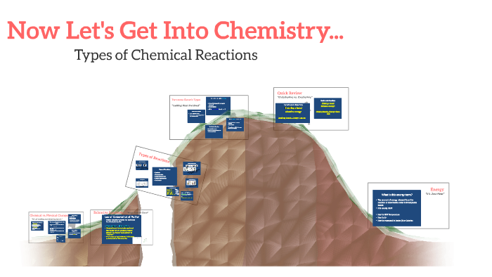 Chemical Reactions by Liam Pickett on Prezi
