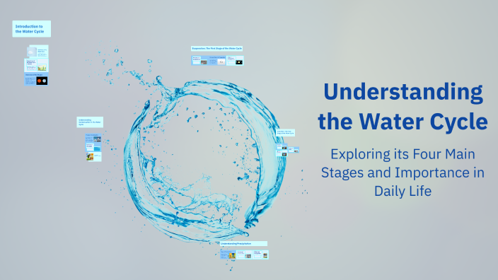 Understanding the Water Cycle by Maria Julina Soriano on Prezi