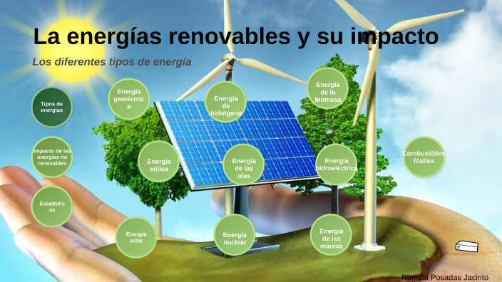 La Energías Renovables Y Su Impacto By ROMINA POSADAS JACINTO