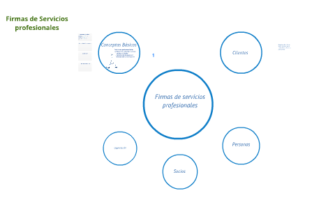 Firmas de servicios Profesionales by Jose Gonzalez Olivera on Prezi