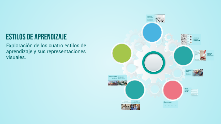 Estilos de Aprendizaje by Laurel León on Prezi