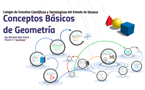 Conceptos Basicos de Geometria by Ingeniero Blas on Prezi