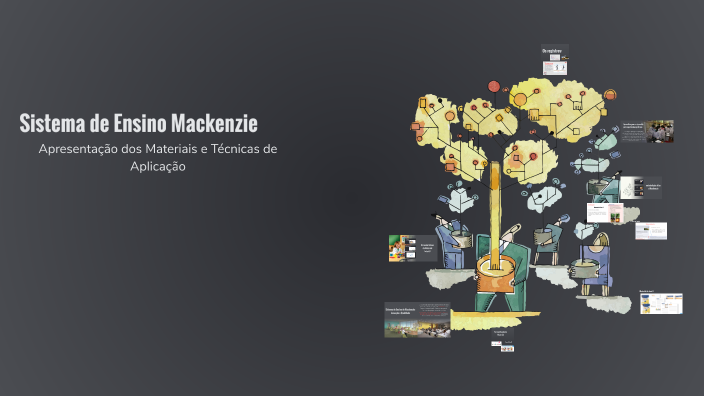 Sistema de Ensino Mackenzie by priscila koblitz on Prezi