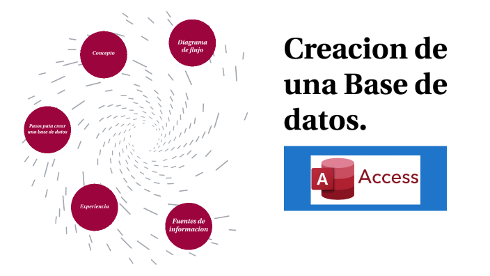 Base de datos by oscar jimenez on Prezi