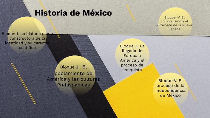 Temario Historia de México 1 by ivonne rodriguez on Prezi