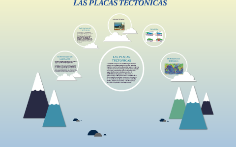 LAS PLACAS TECTONICAS by MARIA VALENTINA MENDEZ PORTILLA on Prezi