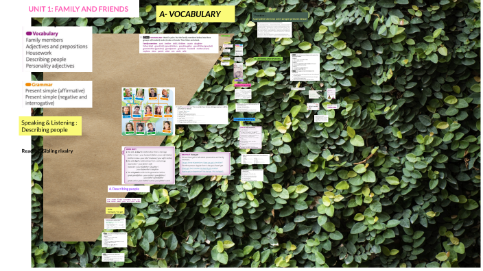 UNIT 1: FAMILY AND FRIENDS by van nhi on Prezi