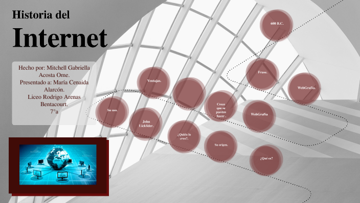 HISTORIA DEL INTERNET by gabriella acosta on Prezi