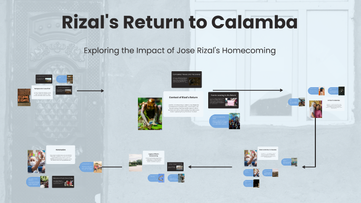 Calamba Rizal Graphics Rizal's Return to Calamba by Judylyn Natura on Prezi