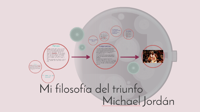 Mi filosofía del triunfo by Karla Romo García on Prezi