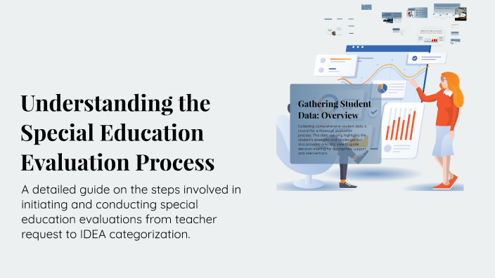 Understanding the Special Education Evaluation Process by Ryan Flannery ...