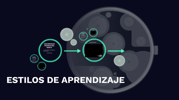 ESTILOS DE APRENDIZAJE by ALexis Pozo on Prezi