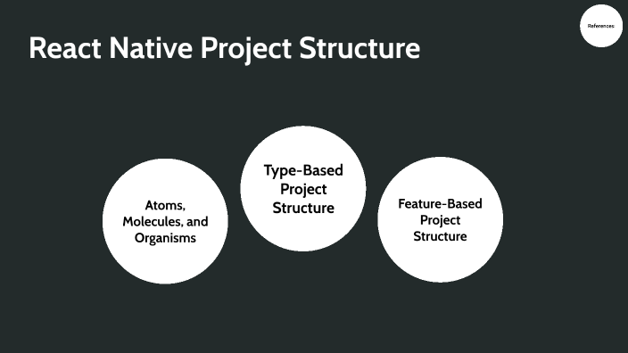 React Native Project Structure By Mahinour Magdi On Prezi React Native Project Structure By Mahinour Magdi On Prezi