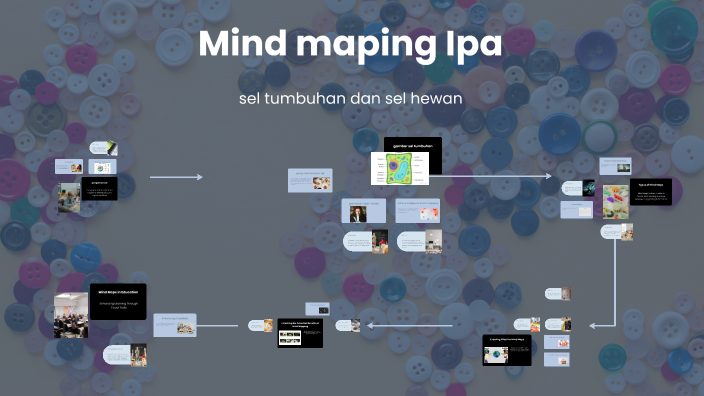 Exploring Mind Maps by Ahsan Atharrayhan on Prezi