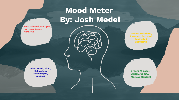 Mood Meter By Joshua Dominic Medel On Prezi 