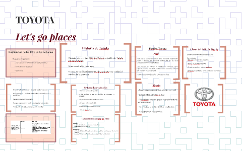 TOYOTA by on Prezi