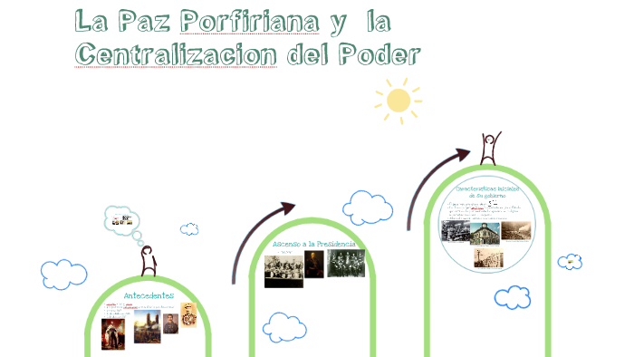 La Paz Porfiriana by Paula Reynoso on Prezi