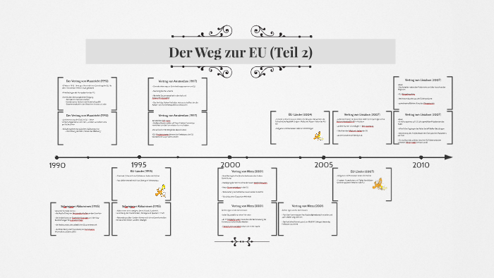 Der Weg Zur EU By The Nam Nguyen On Prezi