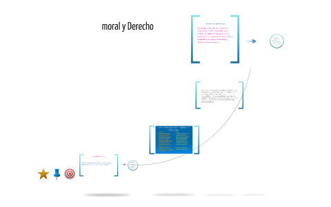 Coercibilidad del Derecho by zuleima romero on Prezi