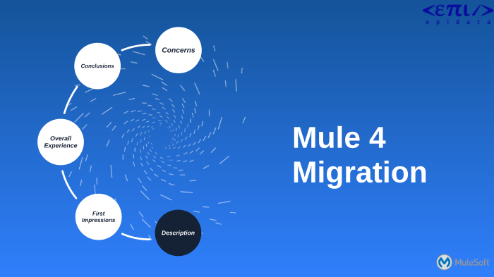 Mule 4 Migration by Mule Migration on Prezi