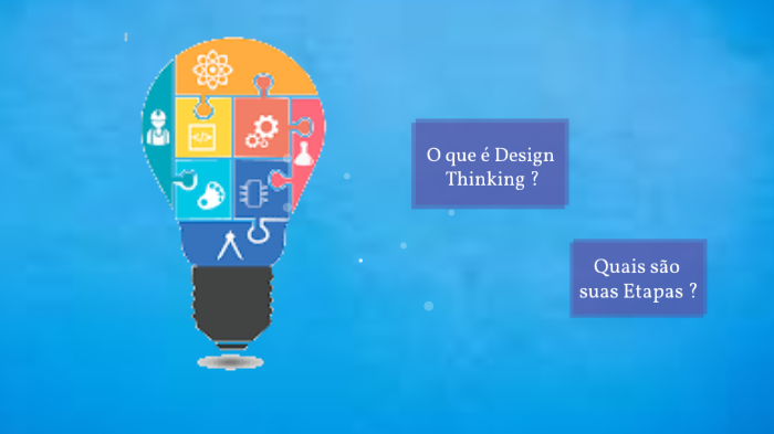 Design Thinking by Jully Freire on Prezi