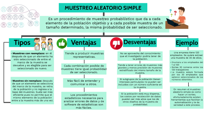 MUESTREO ALEATORIO SIMPLE by Alexandra Delgado on Prezi