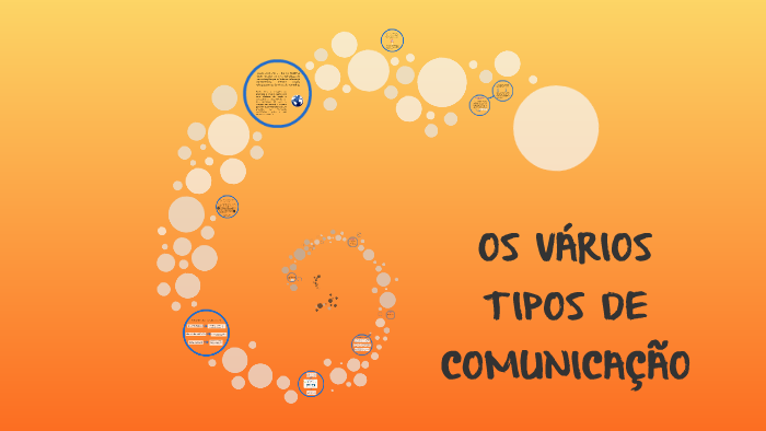 Os VÁrios Tipos De ComunicaÇÃo By Beatriz Roldão